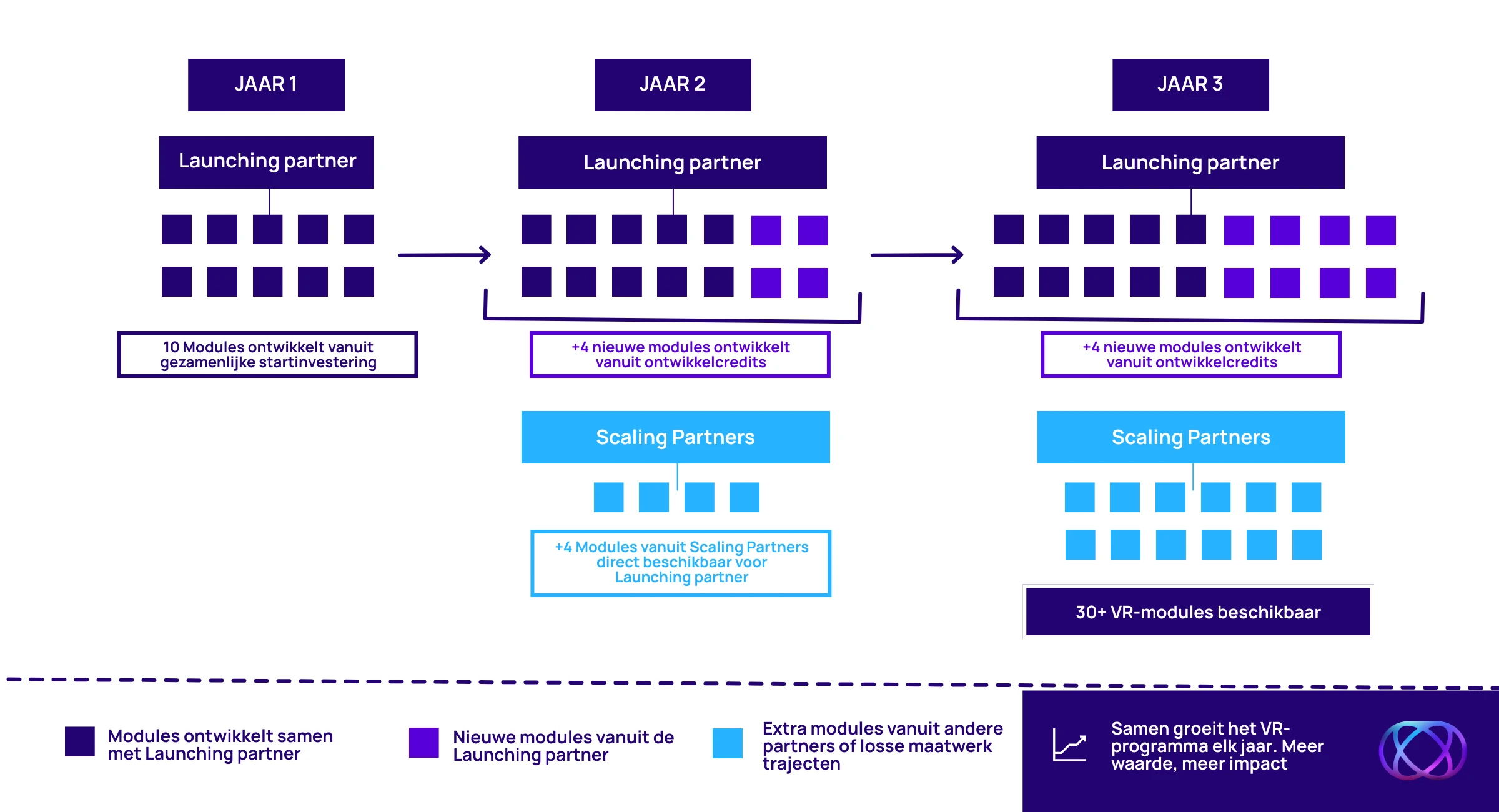 launching partnership